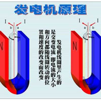 发电机原理的简单分类