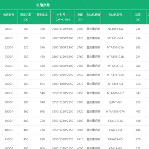 柴油发电机功率是发电机很重要的一个参数