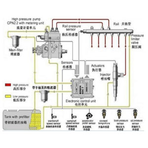 柴油发电机工作原理让人们更好地了解它的工作过程