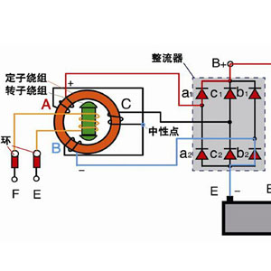 发电机原理图是怎样的，不同类型发电机的工作一样吗？