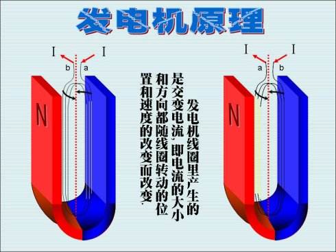 发电机原理