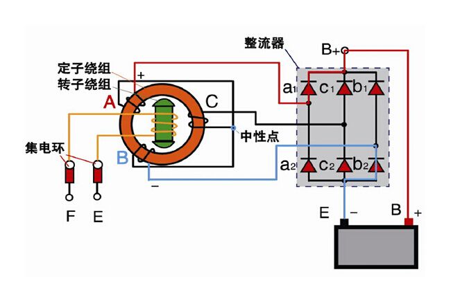 发电机原理图